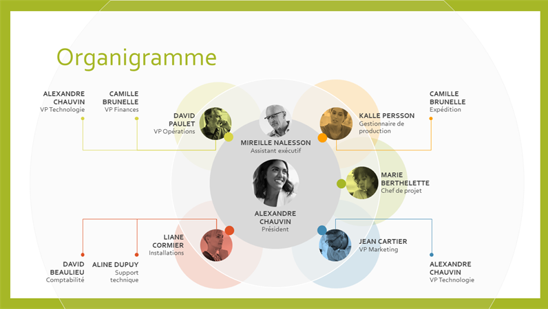 Organigramme de l’équipe Organigramme de l’équipe
