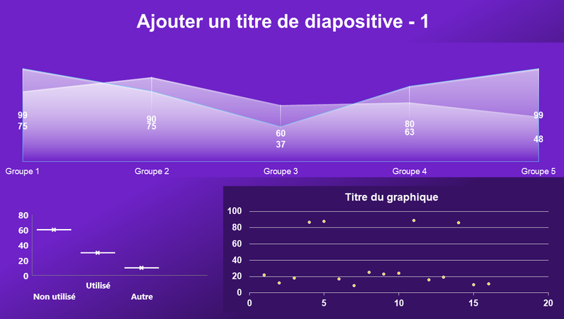 Tableau de bord de graphique en aires, à nuages de points et en boîte à moustaches Tableau de bord de graphique en aires, à nuages de points et en boîte à moustaches