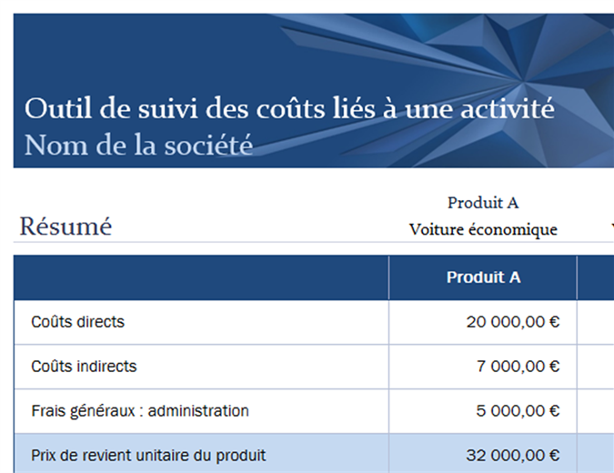 Suivi des coûts de l’activité Suivi des coûts de l’activité