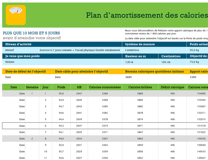 Plan d’amortissement des calories Plan d’amortissement des calories