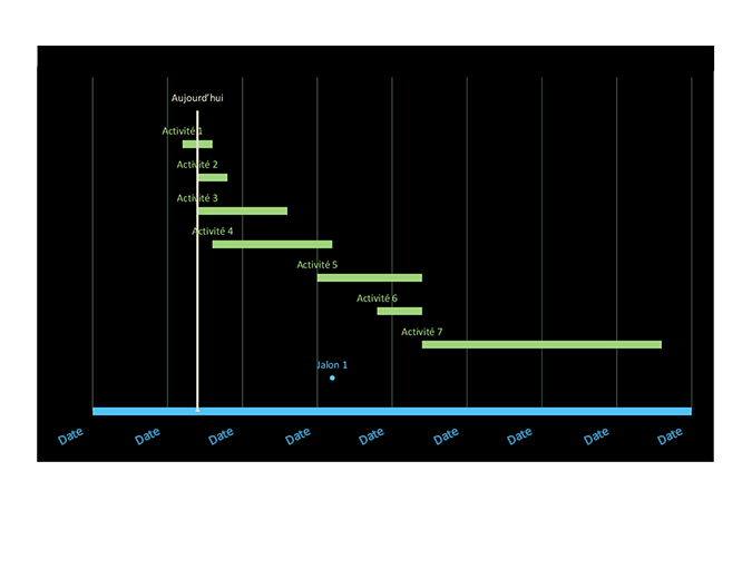 Gantt-Diagramm zur Datumsnachverfolgung Gantt-Diagramm zur Datumsnachverfolgung
