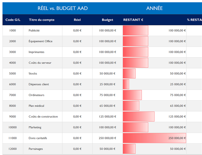 Comptabilité générale avec comparaison de budget Comptabilité générale avec comparaison de budget
