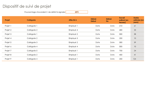 Dispositif de suivi de projet Dispositif de suivi de projet