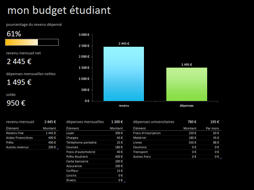 Mon budget étudiant Mon budget étudiant