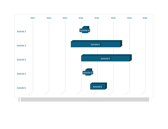 Diagramme de Gantt de projet Diagramme de Gantt de projet