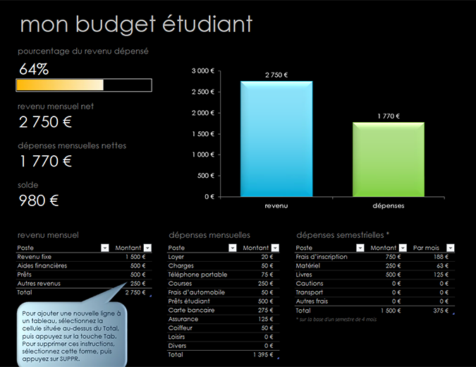 Mon budget étudiant Mon budget étudiant