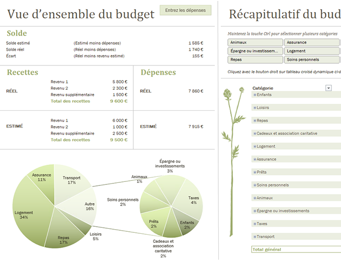 Budget familial (mensuel) Budget familial (mensuel)