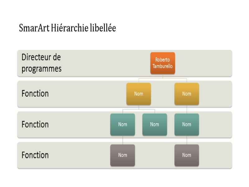 Organigramme hiérarchique (grand écran) Organigramme hiérarchique (grand écran)