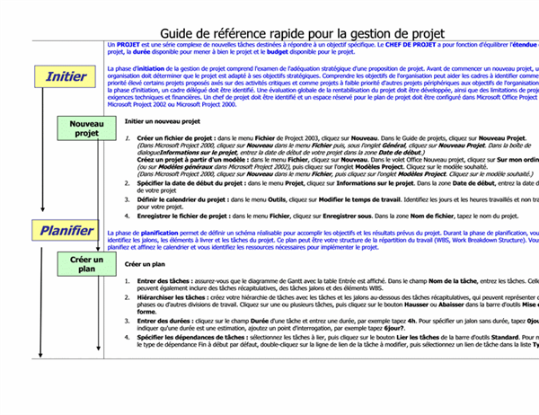 Guide de référence rapide pour la gestion de projet Guide de référence rapide pour la gestion de projet
