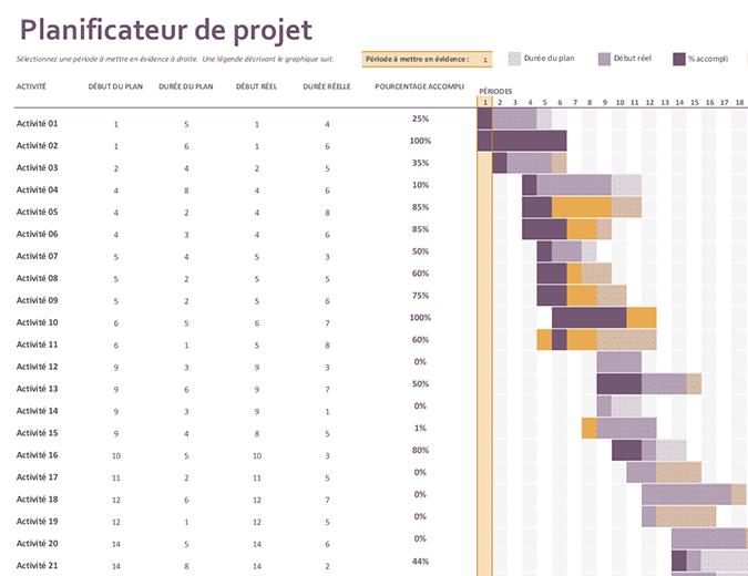 Planificateur de projet Gantt