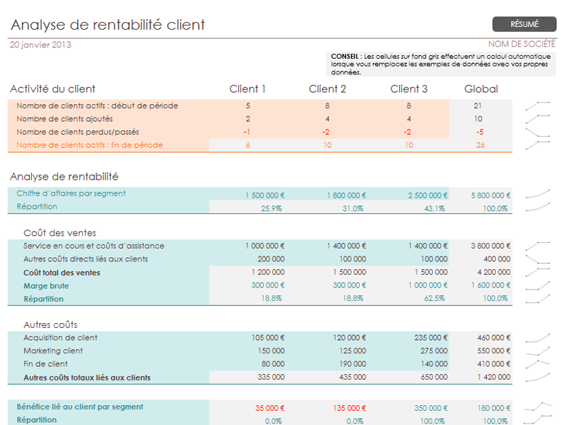 Analyse de rentabilité client Analyse de rentabilité client