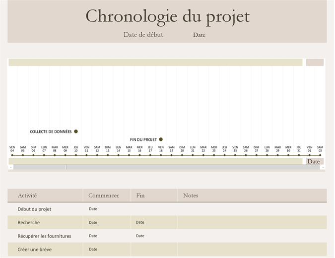 Chronologie de projet Chronologie de projet