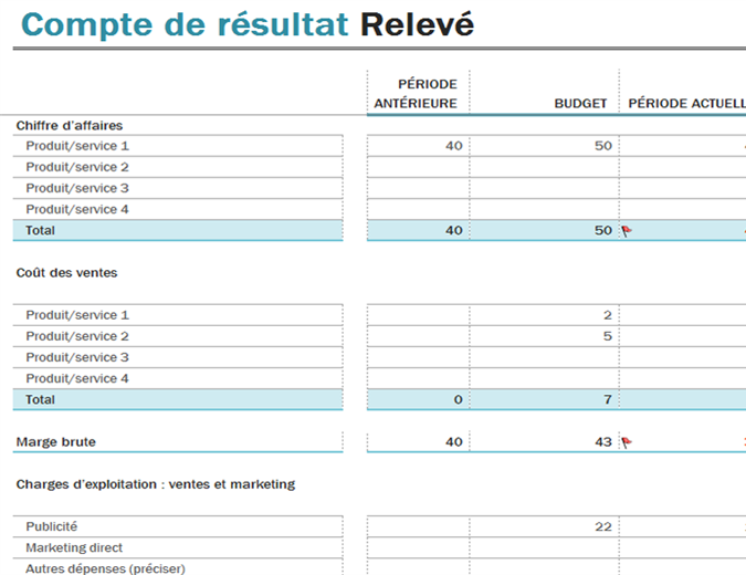 Relevé pertes et profits Relevé pertes et profits