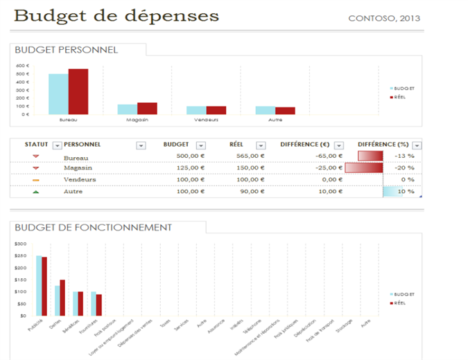 Budget des dépenses simple Budget des dépenses simple