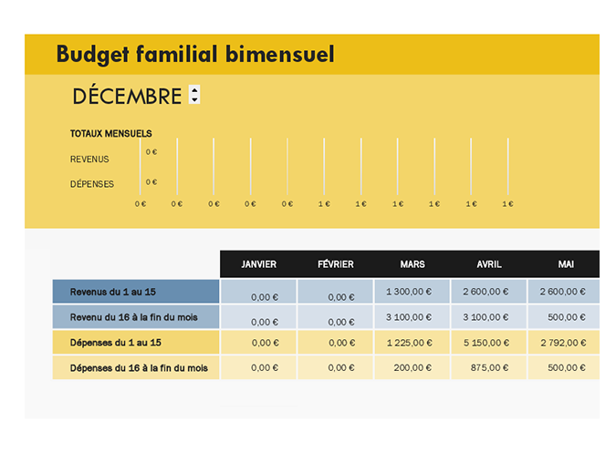 Budget personnel bimensuel Budget personnel bimensuel
