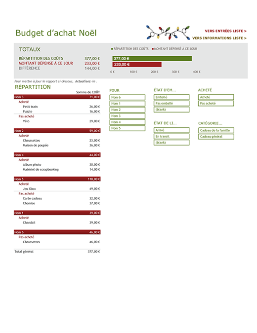 Budget pour les achats de Noël Budget pour les achats de Noël