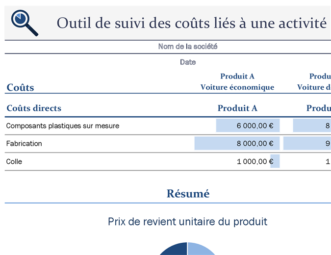 Outil de suivi des coûts liés à une activité Outil de suivi des coûts liés à une activité