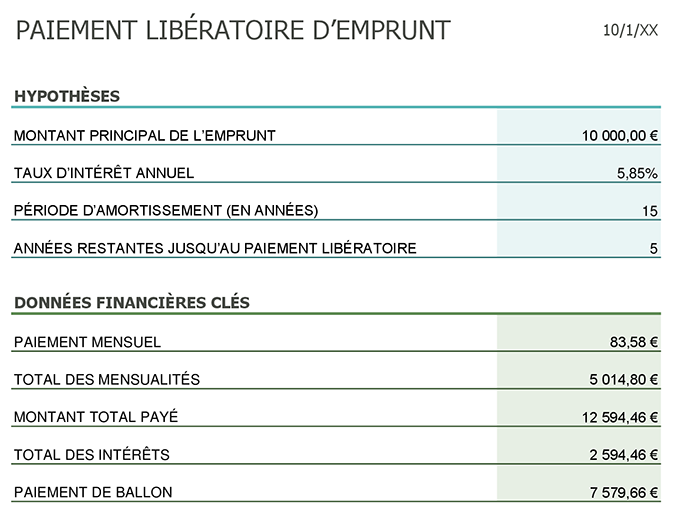 Calculateur de paiement libératoire d’emprunt Calculateur de paiement libératoire d’emprunt