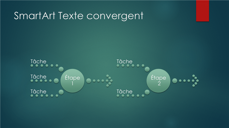 Diagramme de processus (texte convergent, modèle vert à bulles, écran large) Diagramme de processus (texte convergent, modèle vert à bulles, écran large)
