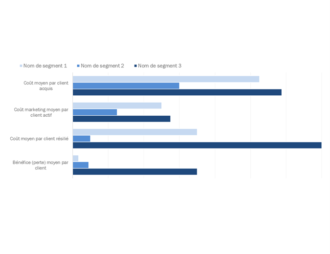 Analyse de rentabilité client Analyse de rentabilité client