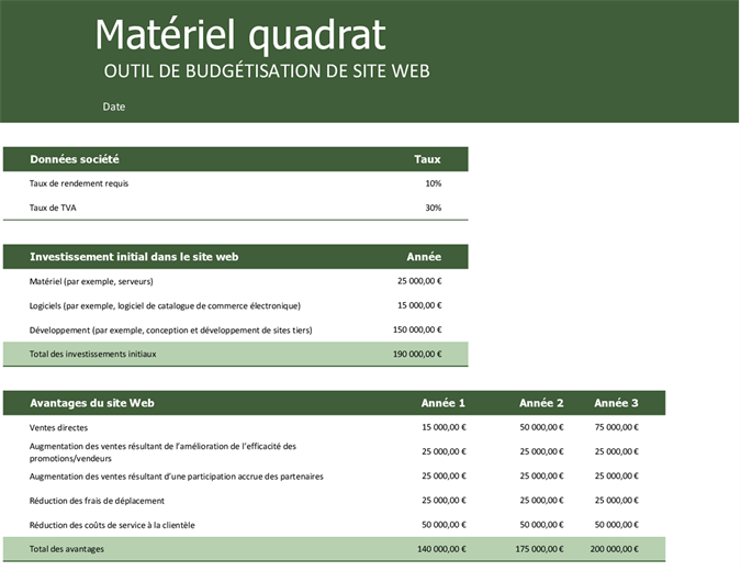 Budget de site web Budget de site web