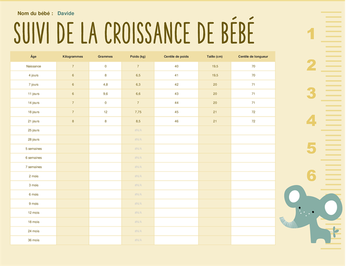 Graphique de croissance de bébé Graphique de croissance de bébé