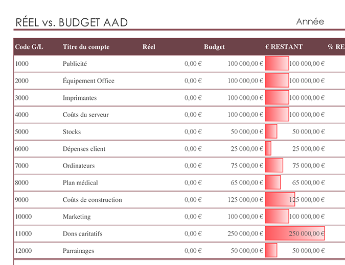 Comptabilité générale avec comparaison de budget Comptabilité générale avec comparaison de budget