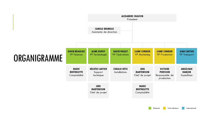 Organigramme simple Organigramme simple