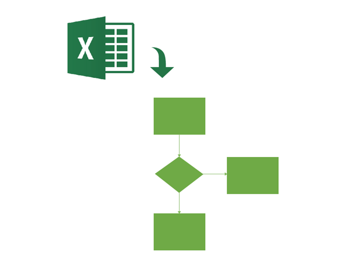 Diagramme de processus pour diagramme de flux simple Diagramme de processus pour diagramme de flux simple
