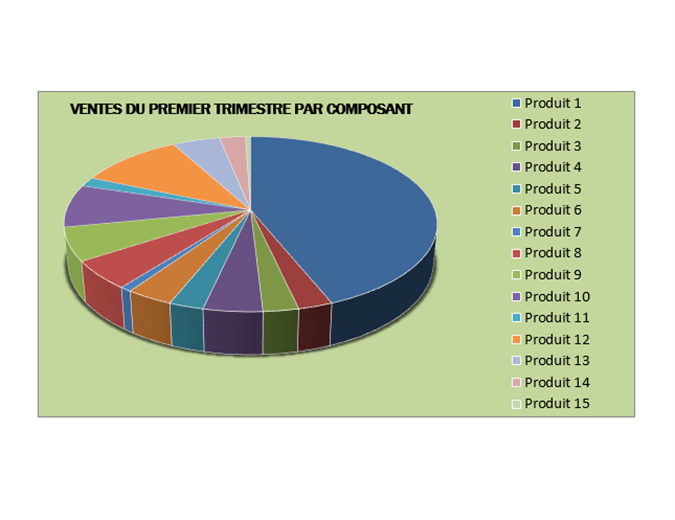 Rapport sur les ventes trimestrielles Rapport sur les ventes trimestrielles