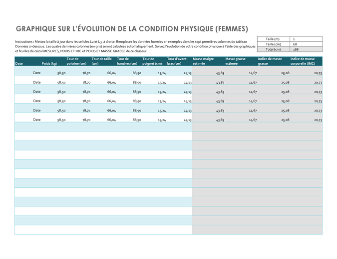 Graphique sur l’évolution de la condition physique (pour femmes) Graphique sur l’évolution de la condition physique (pour femmes)