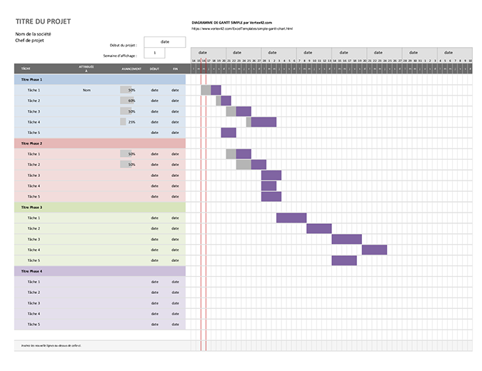 Diagramme de Gantt simple Diagramme de Gantt simple