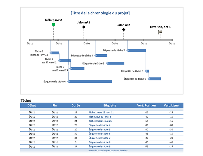 Chronologie du projet par jalon et par tâche Chronologie du projet par jalon et par tâche