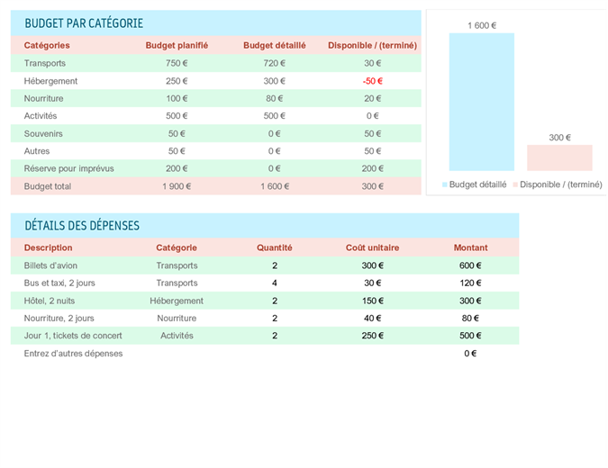 Planificateur de budget vacances Planificateur de budget vacances