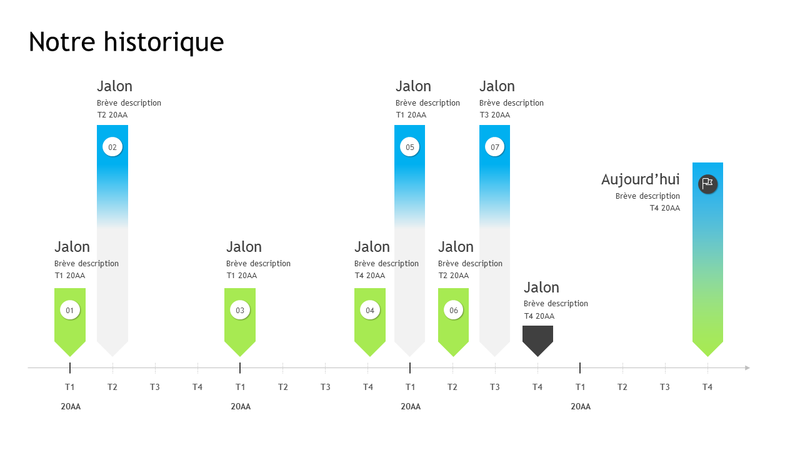 Chronologie par étapes clés Chronologie par étapes clés