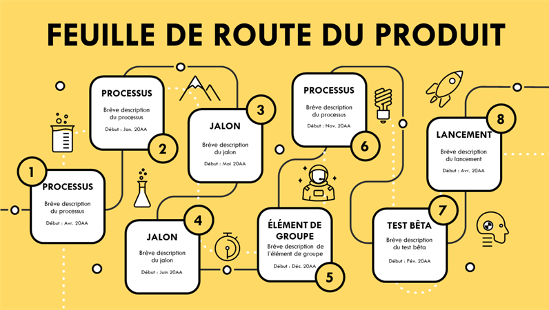 Chronologie de feuille de route de produit Chronologie de feuille de route de produit