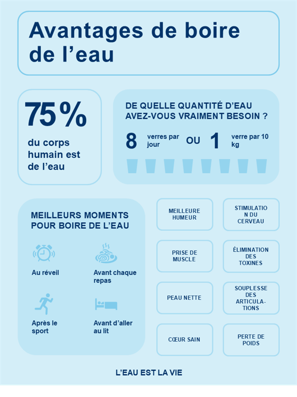  Affiche  d infographie Eau  potable