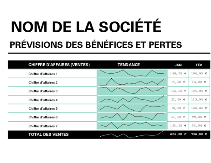 Relevé des bénéfices et pertes Relevé des bénéfices et pertes