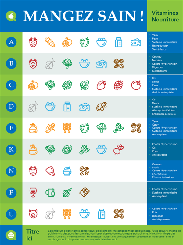 Affiche d’infographie nutritionnelle Affiche d’infographie nutritionnelle