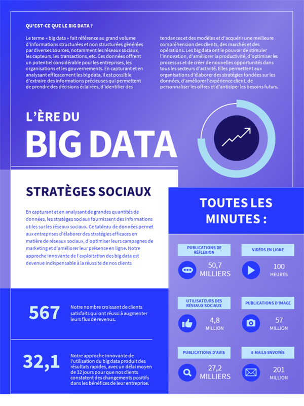 Affiche d’infographie Technologie Affiche d’infographie Technologie