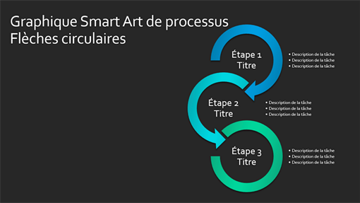 Diapositive SmartArt Processus en flèche circulaire