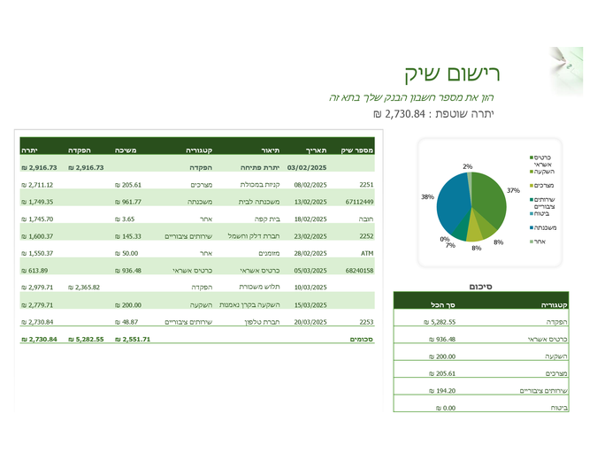 רישום שיק עם תרשים רישום שיק עם תרשים