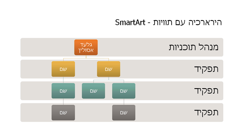הירארכיה בתרשים ארגוני (מסך רחב) הירארכיה בתרשים ארגוני (מסך רחב)