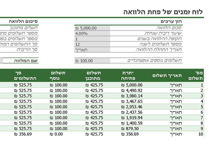 לוח זמנים של פחת הלוואה לוח זמנים של פחת הלוואה