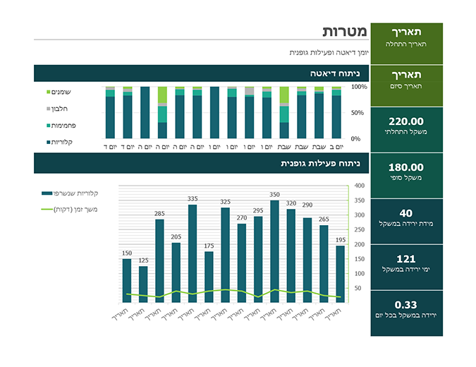 יומן דיאטה ופעילות גופנית יומן דיאטה ופעילות גופנית