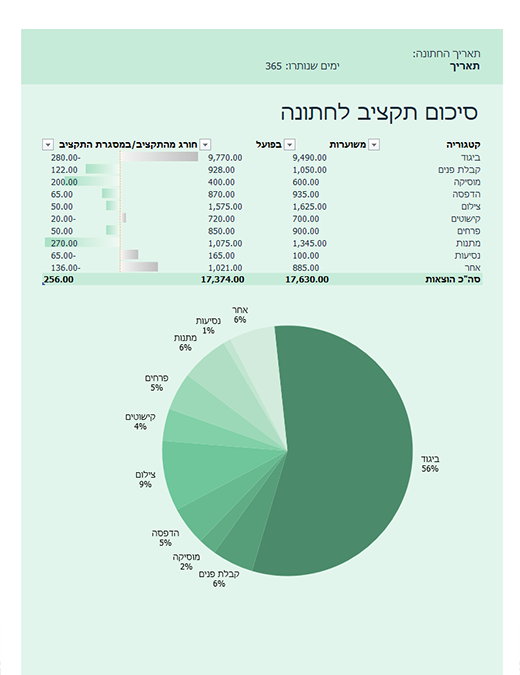 תקציב לחתונה תקציב לחתונה
