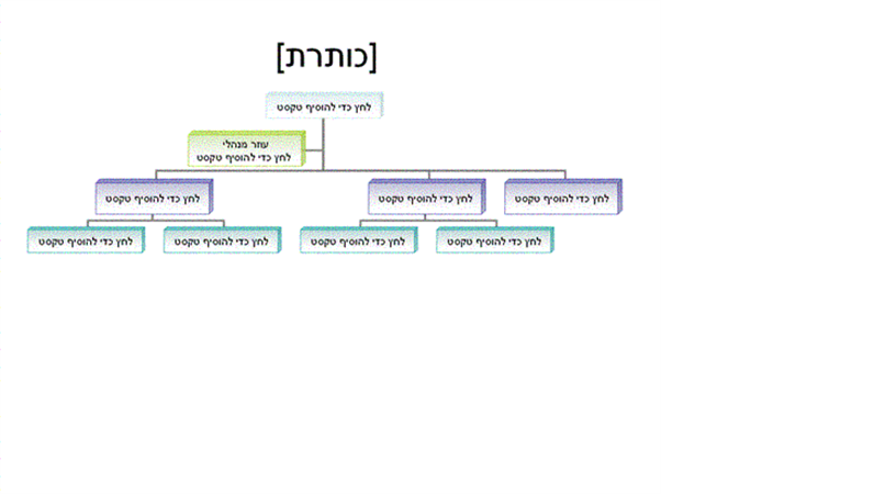 תרשים ארגוני תרשים ארגוני
