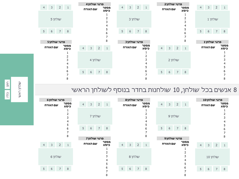 סידור מקומות ישיבה בחתונה סידור מקומות ישיבה בחתונה