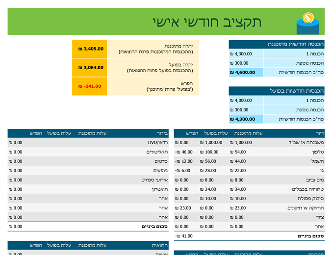 תקציב חודשי אישי תקציב חודשי אישי