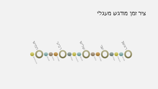 שקופית דיאגרמת ציר זמן של אירוע (מסך רחב) שקופית דיאגרמת ציר זמן של אירוע (מסך רחב)